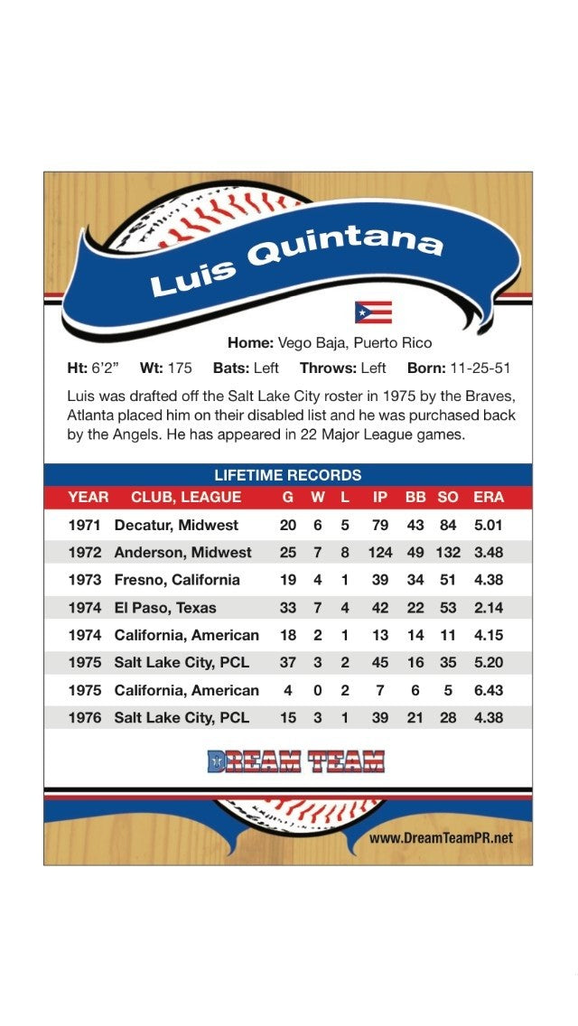 Luis Quintana - Tarjeta deportiva