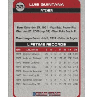 Luis Quintana - Tarjeta deportiva